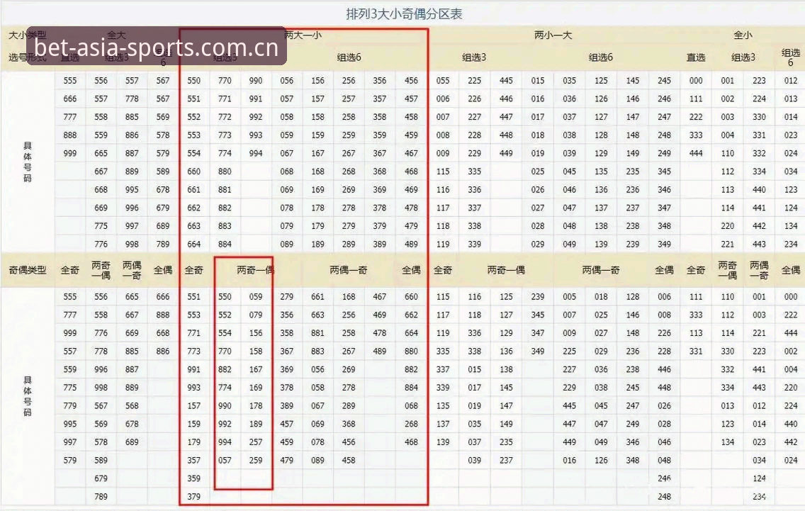 BET亚洲版安卓版攻略详解：从下载到实战投注全指南