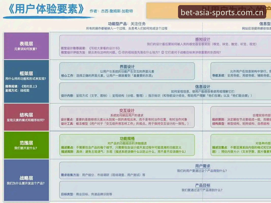 5个关键体验维度：资深用户详解BET亚洲版苹果版为何值得选择